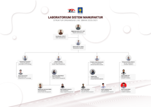 Laboraturium SIstem Manufaktur Terintegrasi Teknik Industri UII