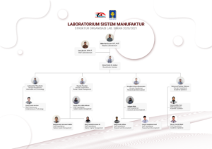 Laboraturium SIstem Manufaktur Jurusan Teknik Industri UII