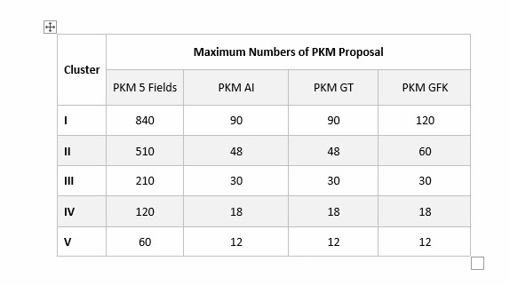 PKM Proposal Submission