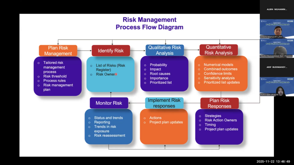 Pembicara menjelaskan tentang Risk Management Process Flow Diagram